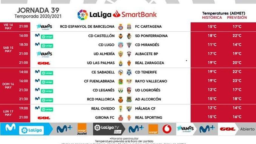 El transcendental partit Girona-Sporting es jugarà el dilluns 17 de maig a les 21h