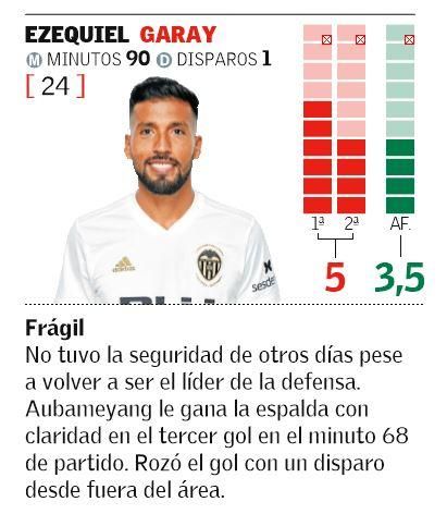 EZEQUIEL GARAY