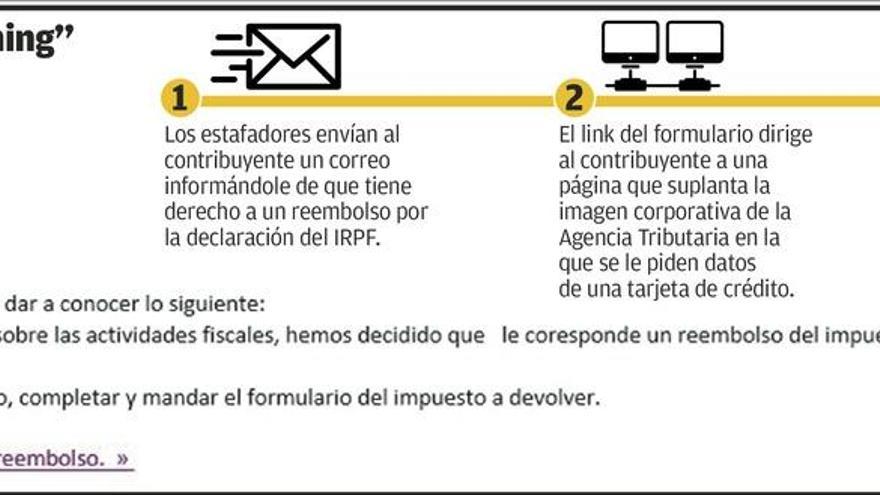 Así &quot;pescan&quot; los &quot;ciberestafadores&quot; que se hacen pasar por Hacienda