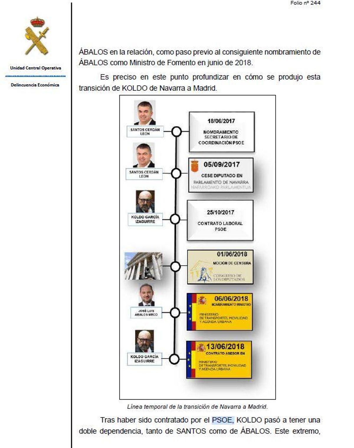 Informe de la UCO sobre el PSOE