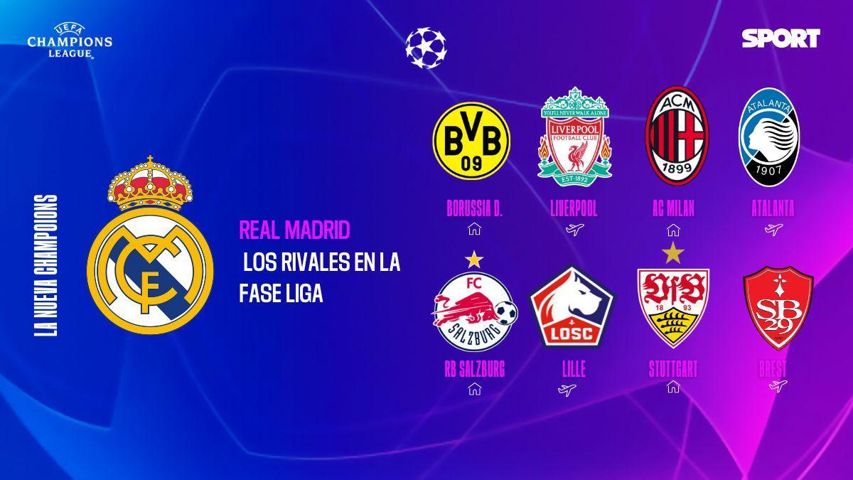 Los rivales del Madrid en la nueva Champions Los rivales del Madrid en la nueva Champions