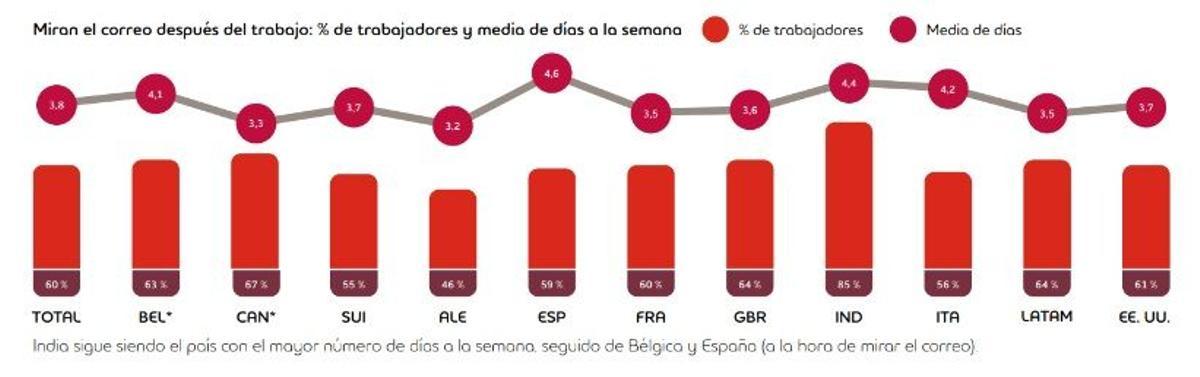 mirancorreodespuesjornadalaboral