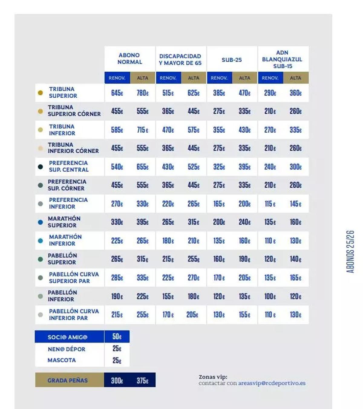 Los precios de la temporada 25/26 en Segunda División
