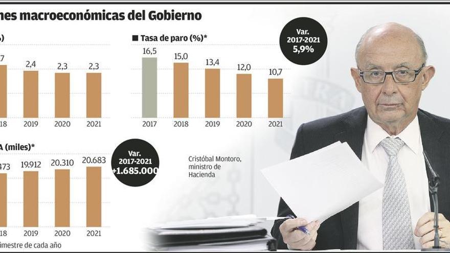 Hacienda quiere pagar la subida de las pensiones con una tasa a las tecnológicas