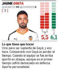 Estas son las notas de los jugadores del Valencia CF