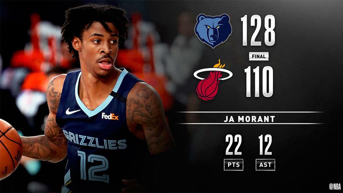 Ja Morant brilla en la victoria de los Grizzlies ante Miami Heat