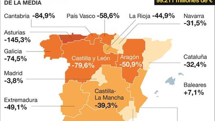 Zona cero de las pensiones