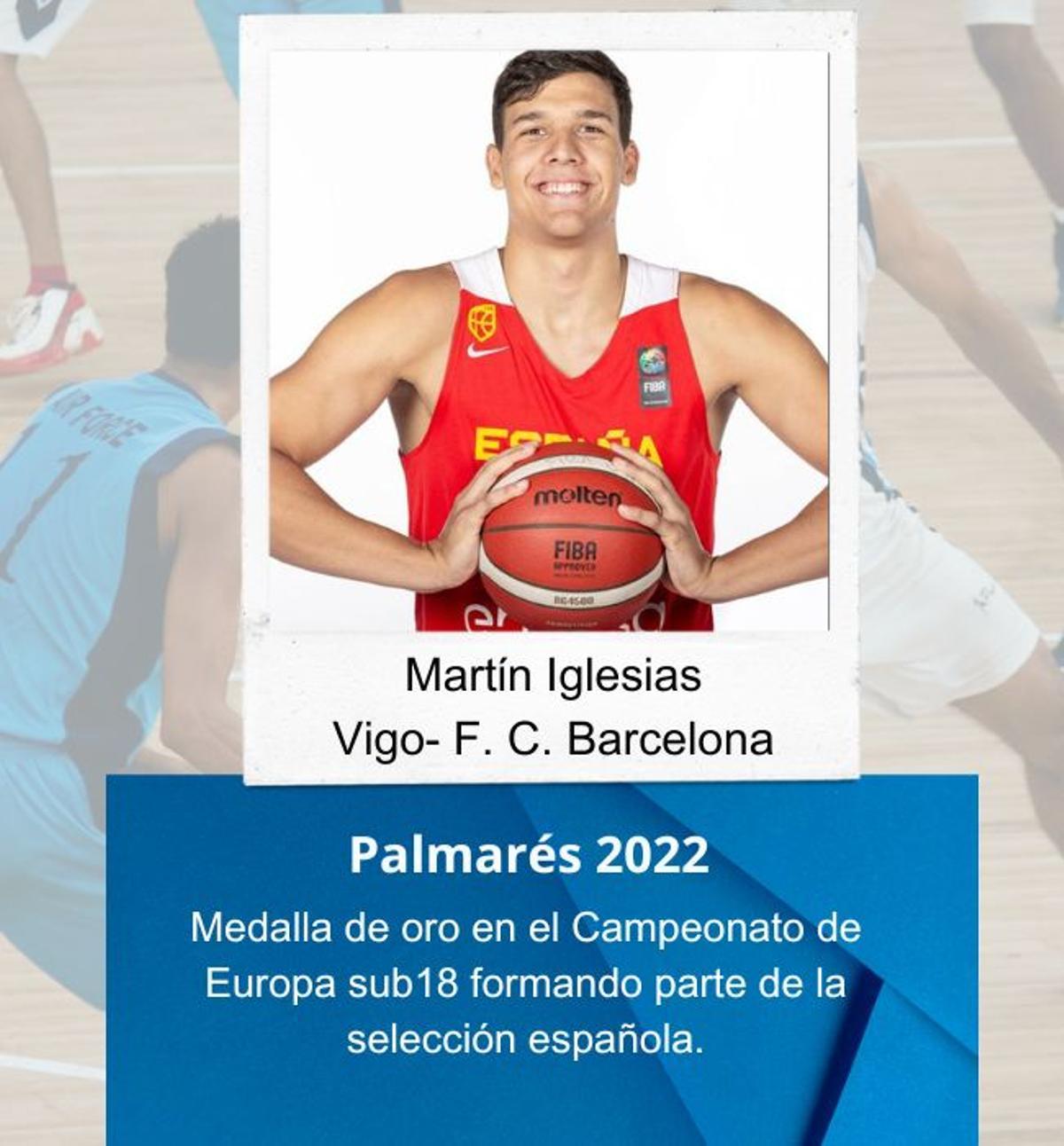 Palmarés Martín Iglesias 2022