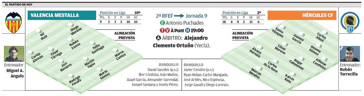 Datos del Valencia Mestalla-Hércules que se juega en el Antonio Puchades de Paterna.