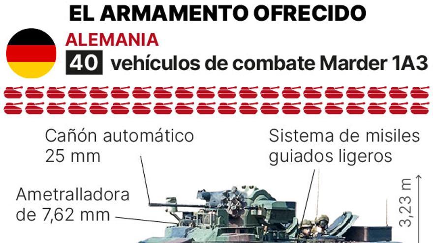 El armamento ofrecido.