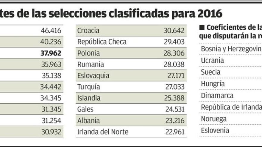 España, cabeza de serie en el sorteo de la Eurocopa