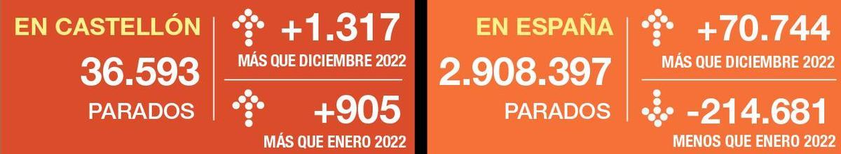 Comparación con los datos a nivel nacional.