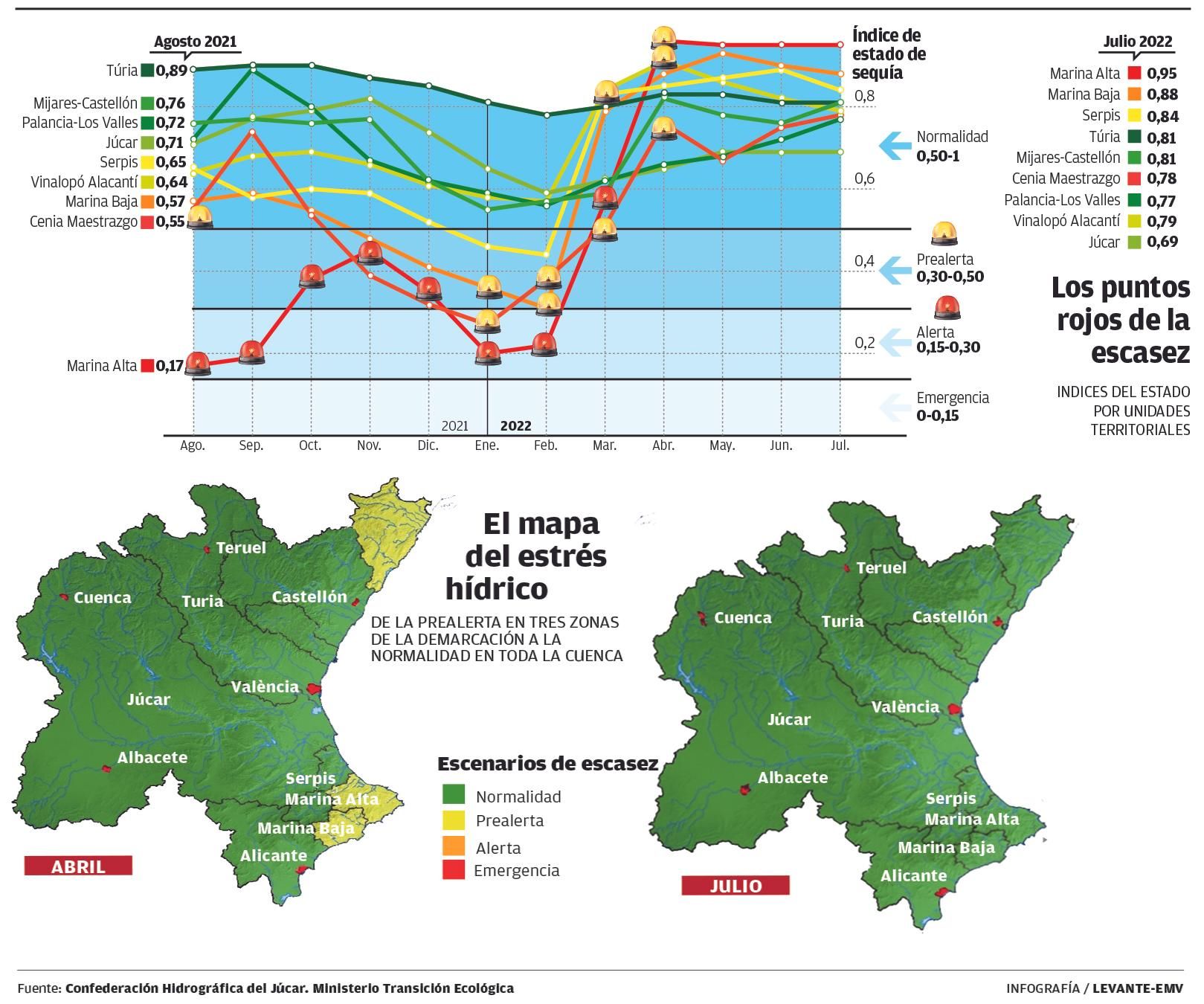 El mapa del estrés hídrico