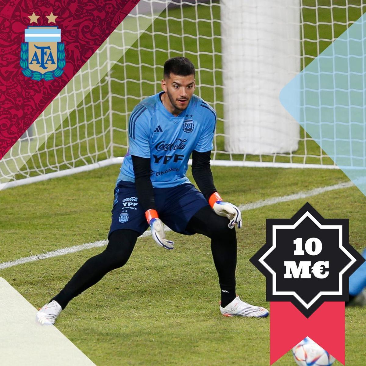 Gerónimo Rulli - 10 millones de euros