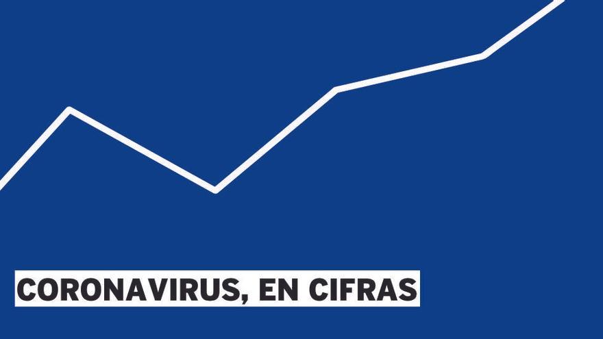 Los gráficos del coronavirus en la Comunitat.