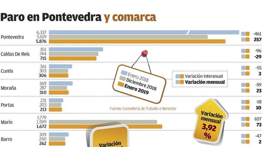 La comarca de Pontevedra inicia el año con 13.207 parados al sumar 500 nuevos