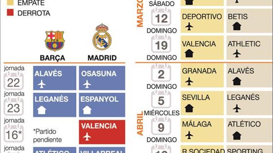 El Madrid se desorienta