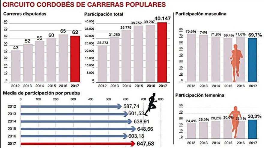 El circuito cordobés de carreras recupera su esplendor