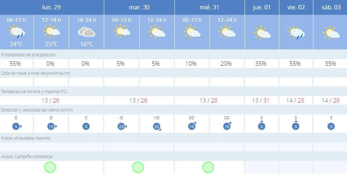 Predicción de la Aemet para Córdoba hasta el sábado 3 de junio.