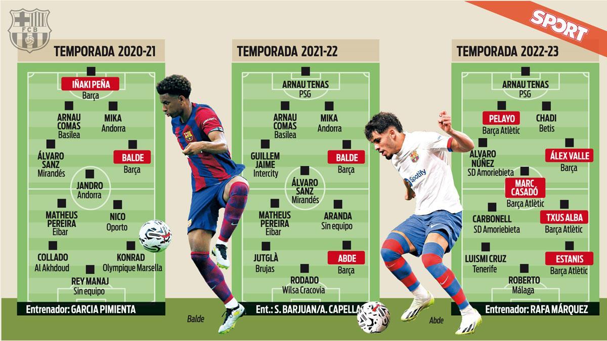 Los once titulares del Barça Atlètic en los últimos años y los equipos actuales de sus futbolsitas