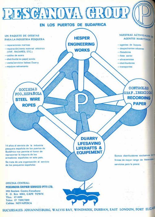 Así ha cambiado la imagen de Pescanova ¿Te acuerdas?