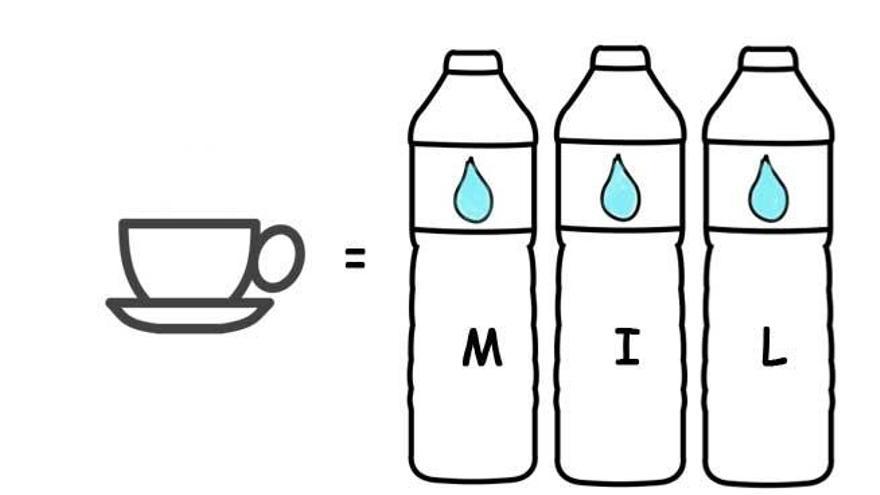 Un café vale lo mismo que 1.000 litros de agua desalada