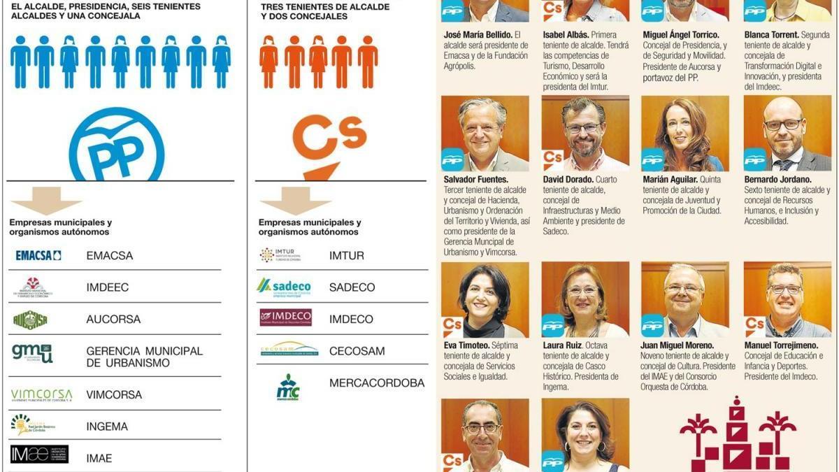 Bellido diseña un gobierno con sus hombres de confianza a la cabeza