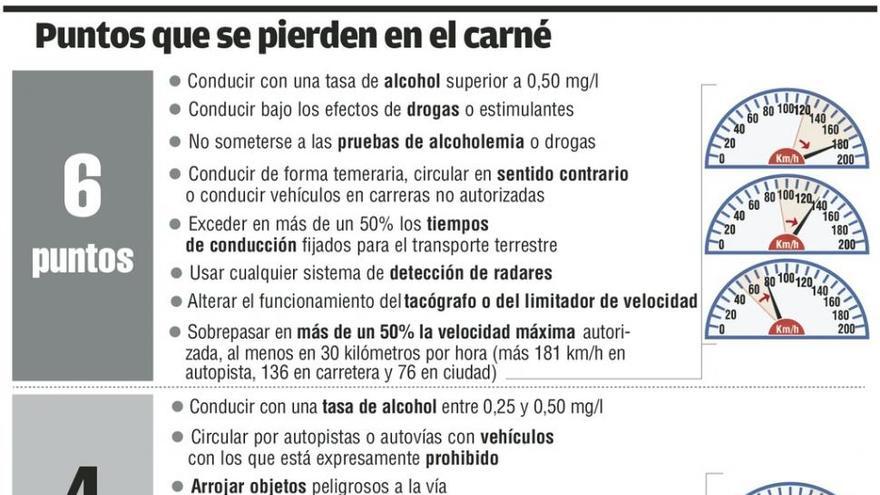 Tráfico penalizará más el uso del móvil y a los reincidentes por alcohol o drogas