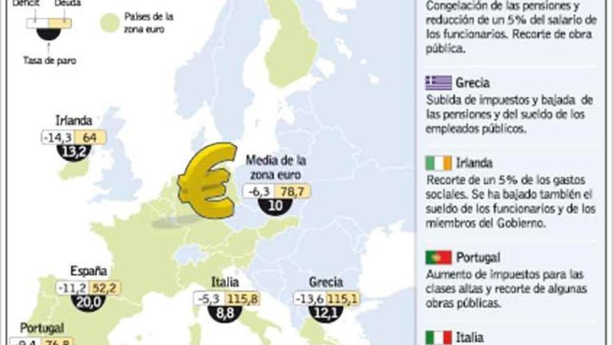 La Europa social, a dieta