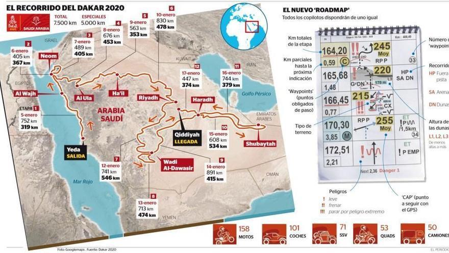 El Dakar alcanza su meca