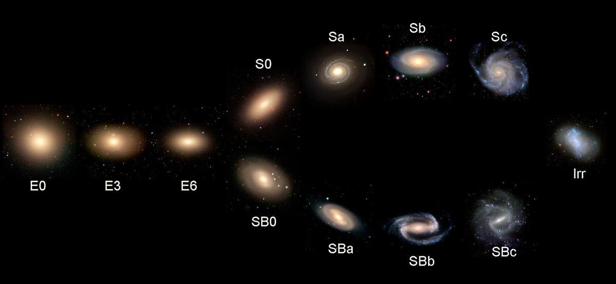 Representación del diagrama de diapasón con la clasificación morfológica de galaxias de Hubble, cuyo centenario celebramos este 2026, si bien el trabajo de investigación se desarrolló durante varios años tanto anteriores como posteriores.