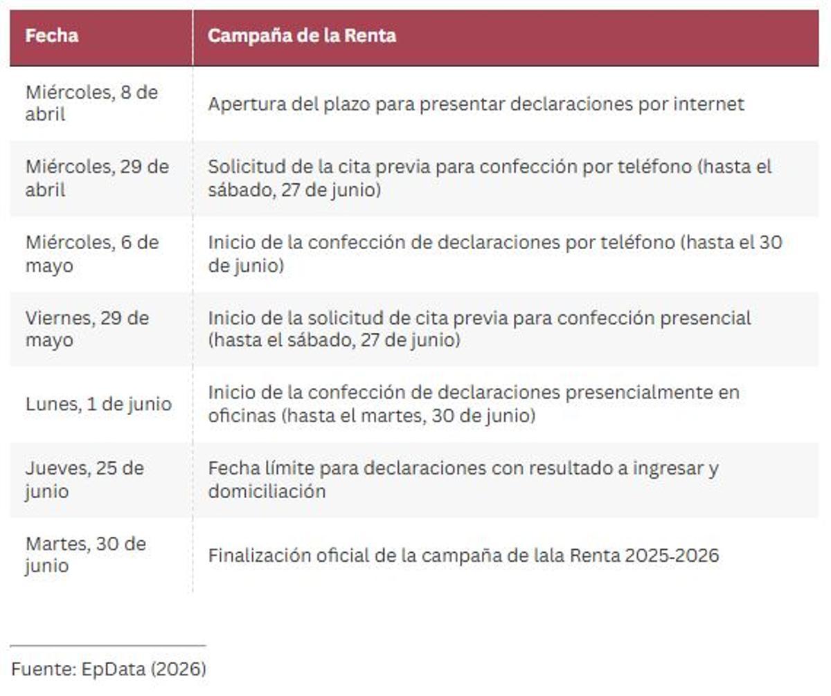 Calendario Renta 2026