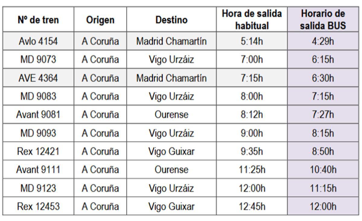 Trenes que adelantan su horario de salida el 28/3 por circular en autobús entre A Coruña y Santiago de Compostela.
