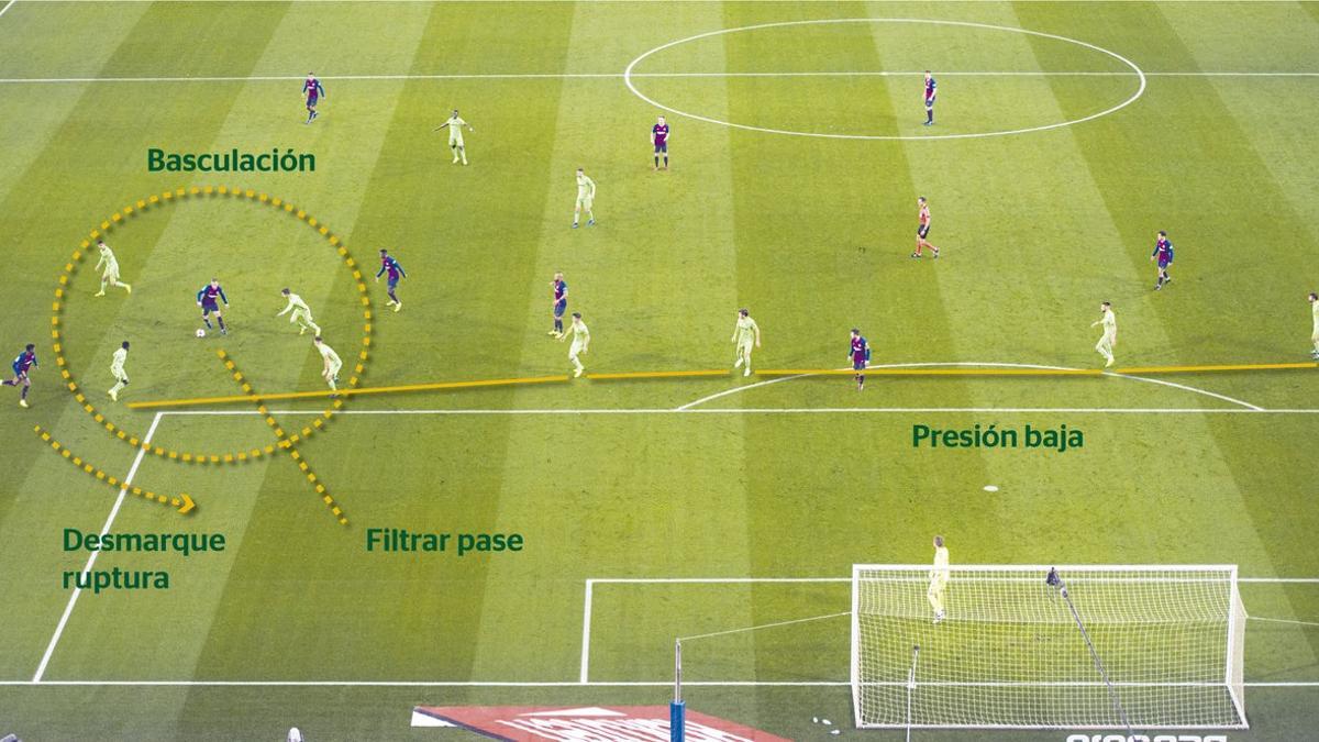 El Levante, en presión baja, bascula sobre Arthur, que puede filtrar un pase a Semedo.