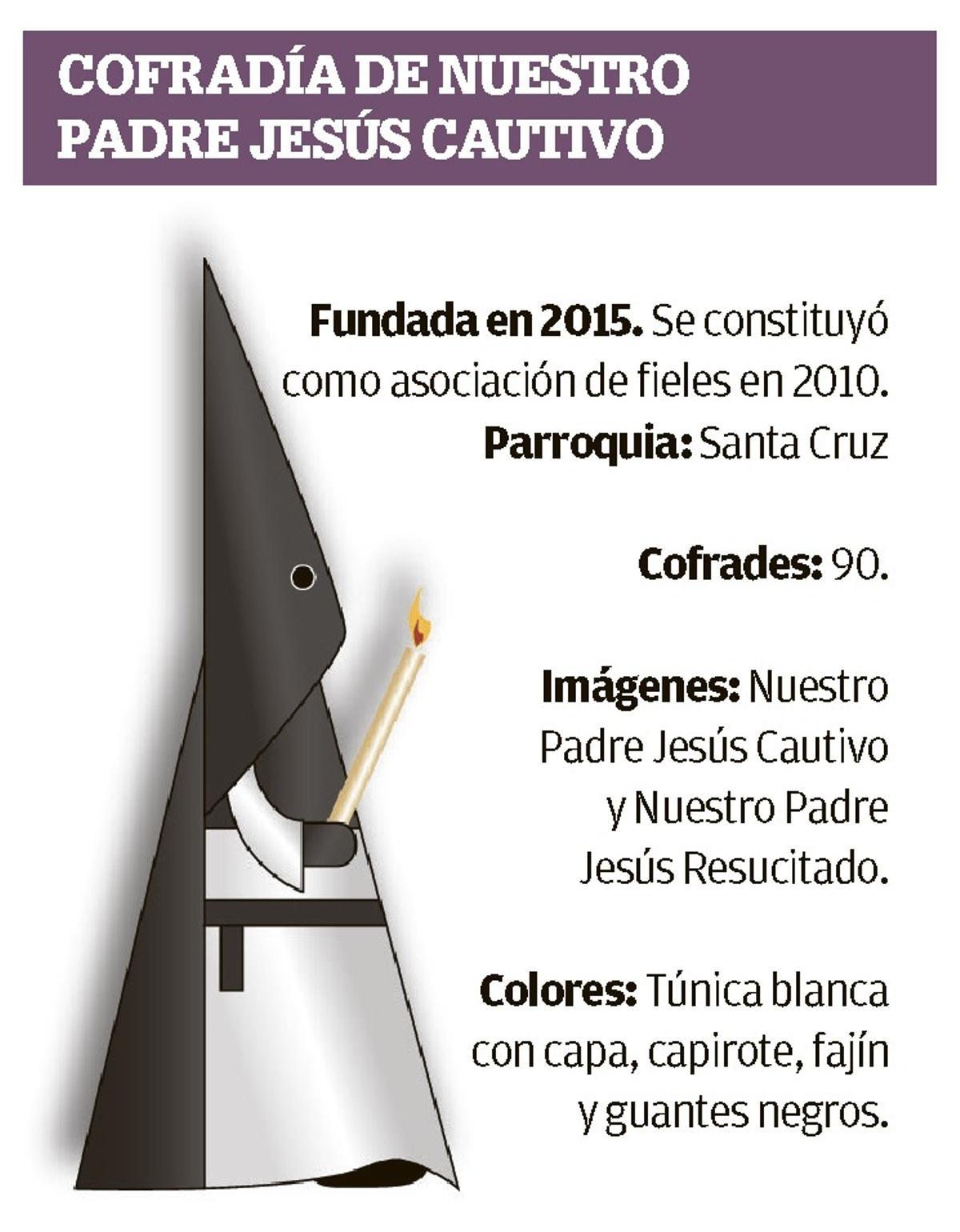 Detalle de la cofradía de Nuestro Padre Jesús Cautivo.