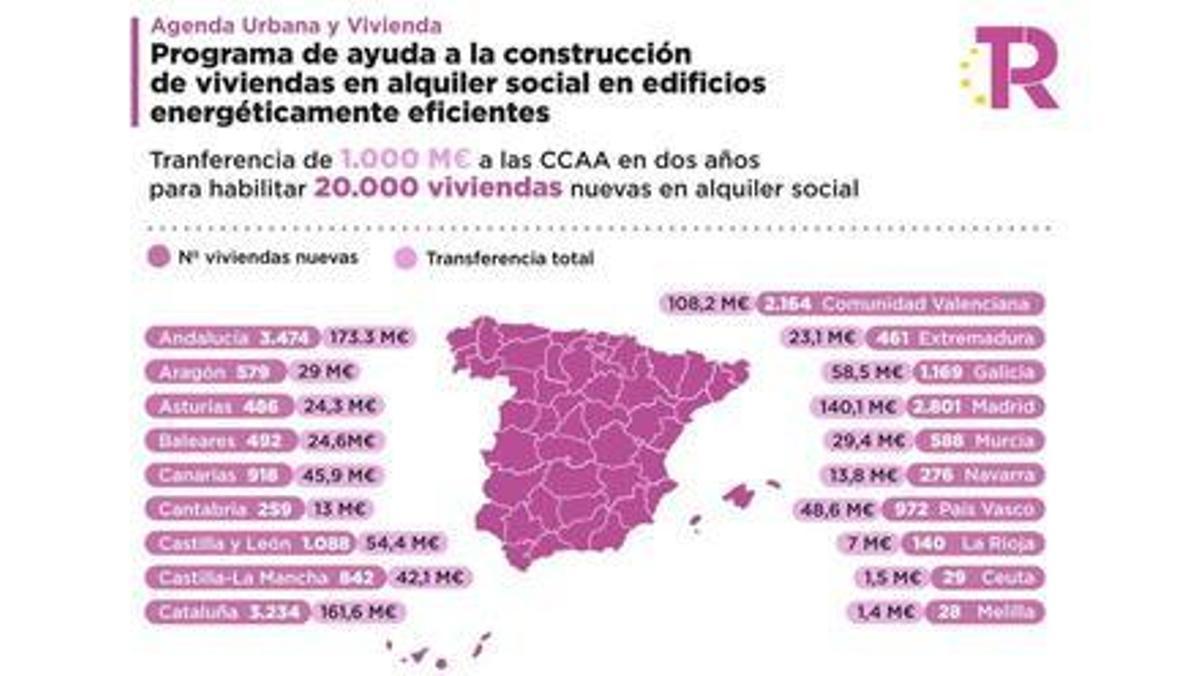 Reparto por comunidades de los 1.000 millones del Plan de Recuperación.