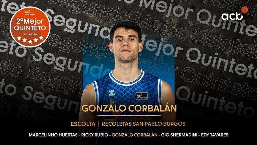 El Valencia Basket anuncia un nuevo fichaje de la mano de Fabricio Oberto