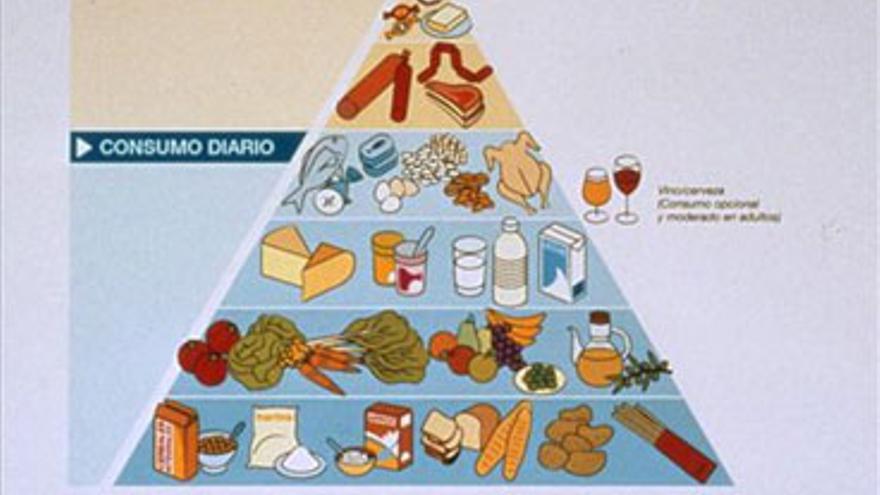 Un científico español afirma que existe un error en la pirámide de los alimentos