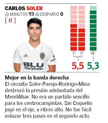 CARLOS SOLER