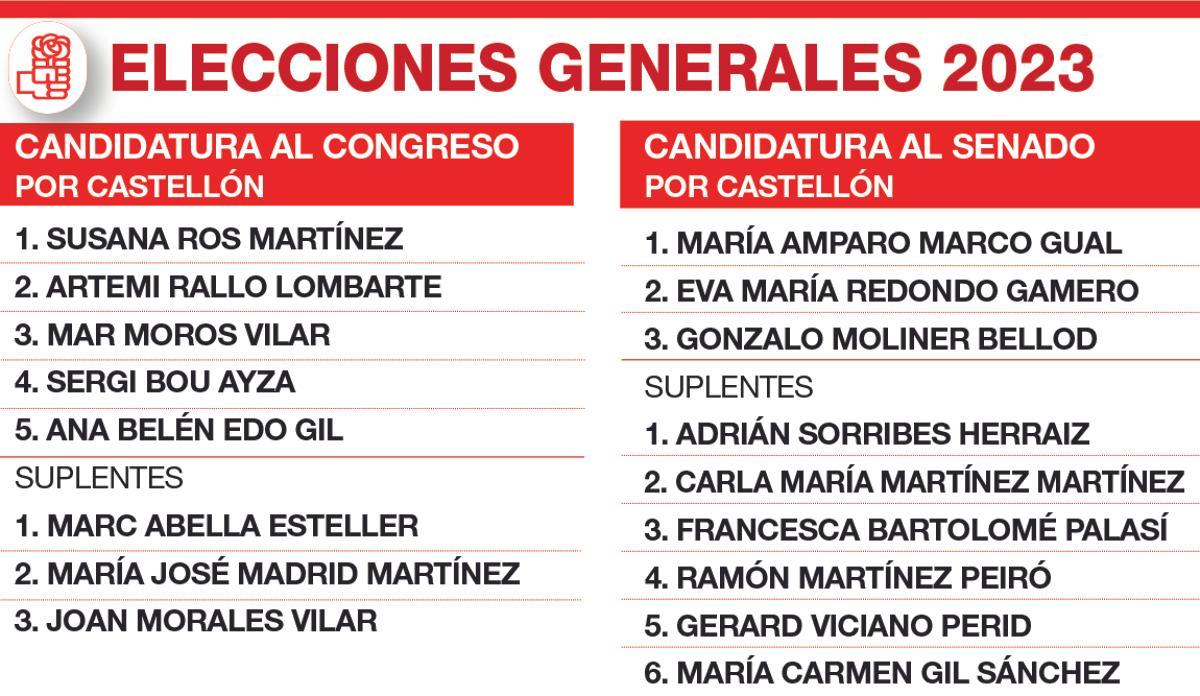 Listas del PSPV al Congreso y al Senado por Castellón para las elecciones del 23 de julio.