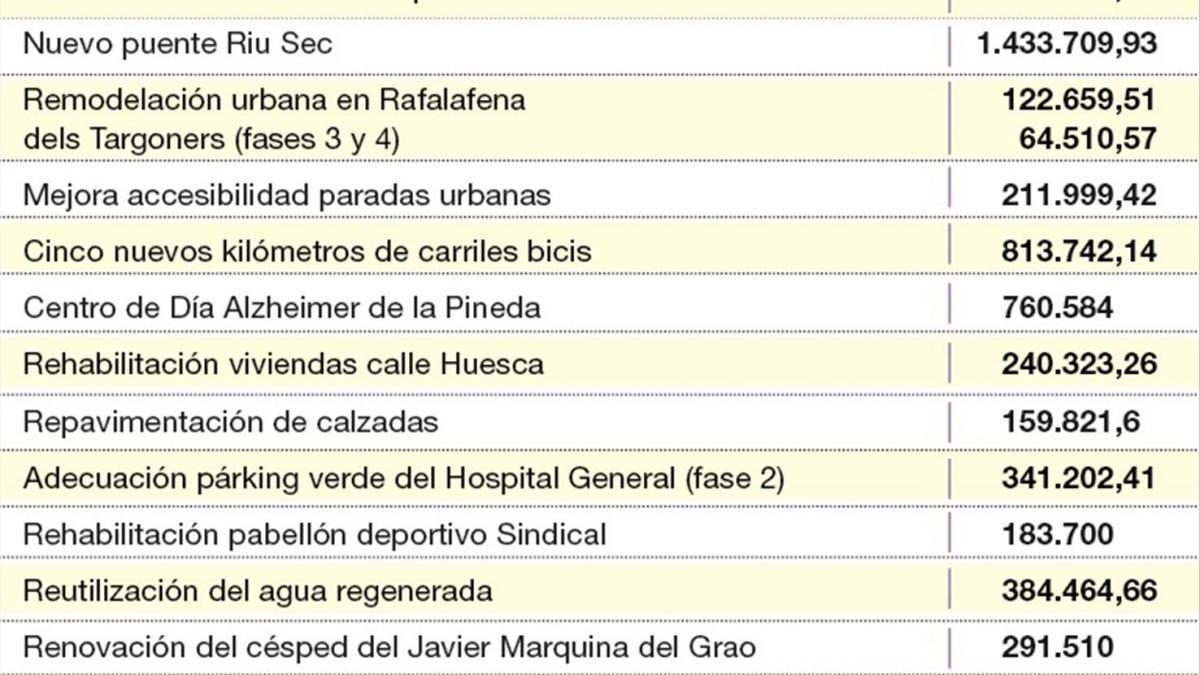 Castellón está en obras