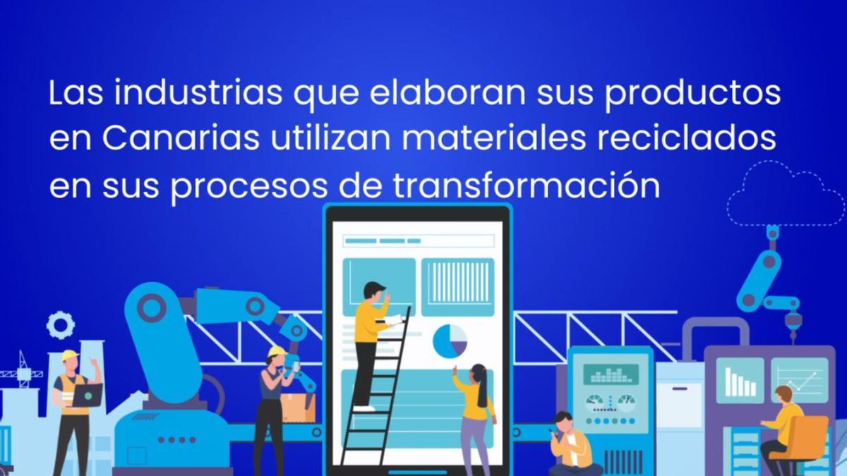Elaborado en Canarias con la sostenibilidad, el desarrollo y los insumos reciclados