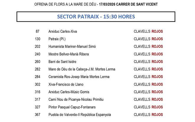 Estas son las flores que llevarán las Fallas en la Ofrenda del 17 de marzo