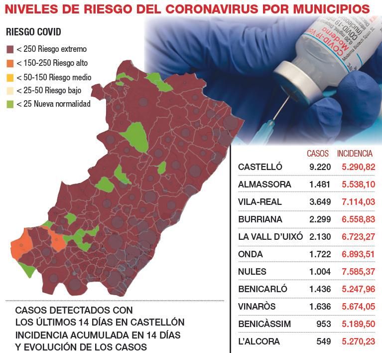 Estado de la pandemia por localidades