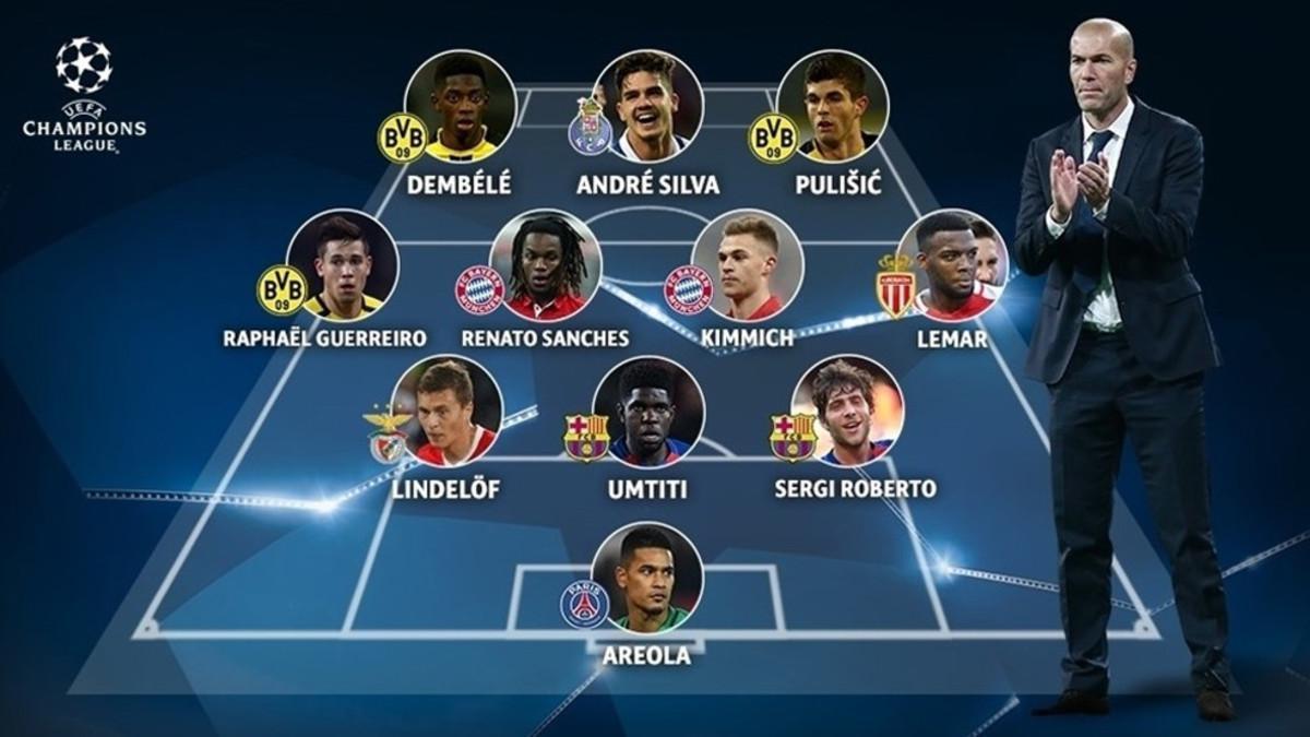 Este es el equipo de jugadores que más han sorprendido este 2016 según la UEFA