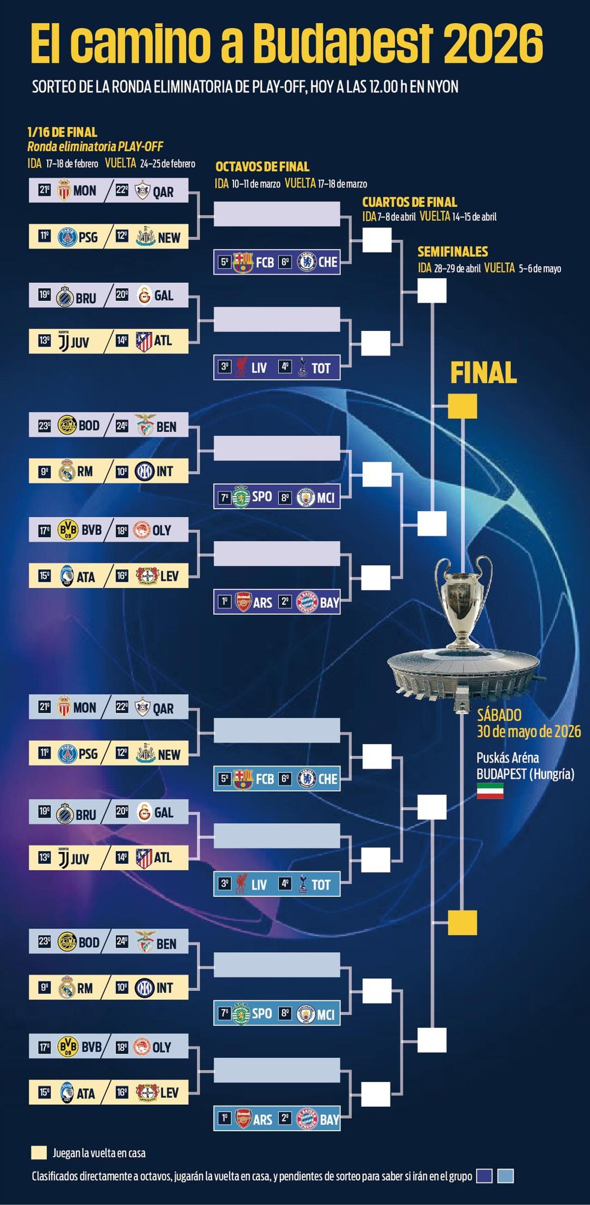 Así quedan los cruces de la fase final de la Champions League