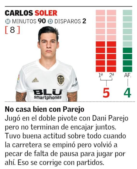 Las notas de los jugadores del Valencia CF ante el Sporting