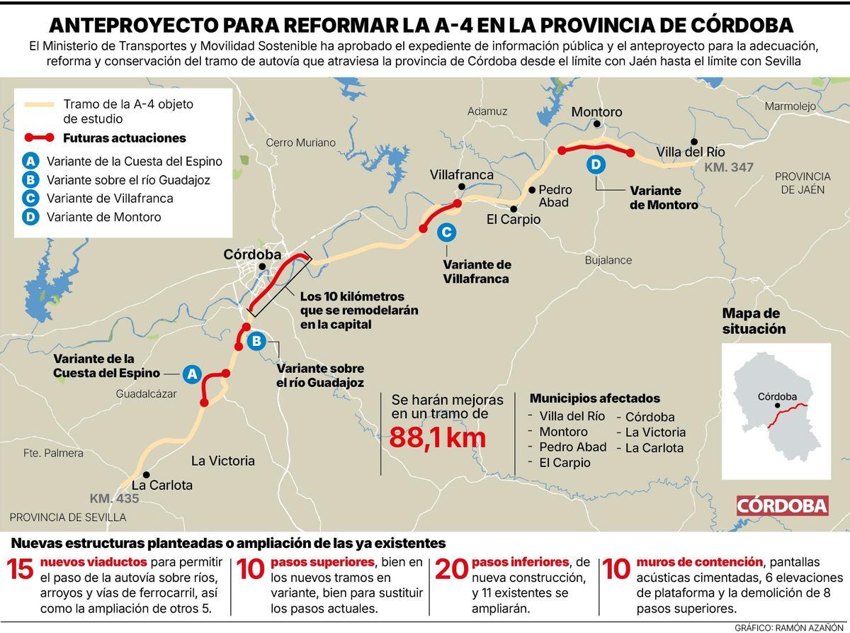 Gráfico del proyecto de reforma de la A-4 en Córdoba.