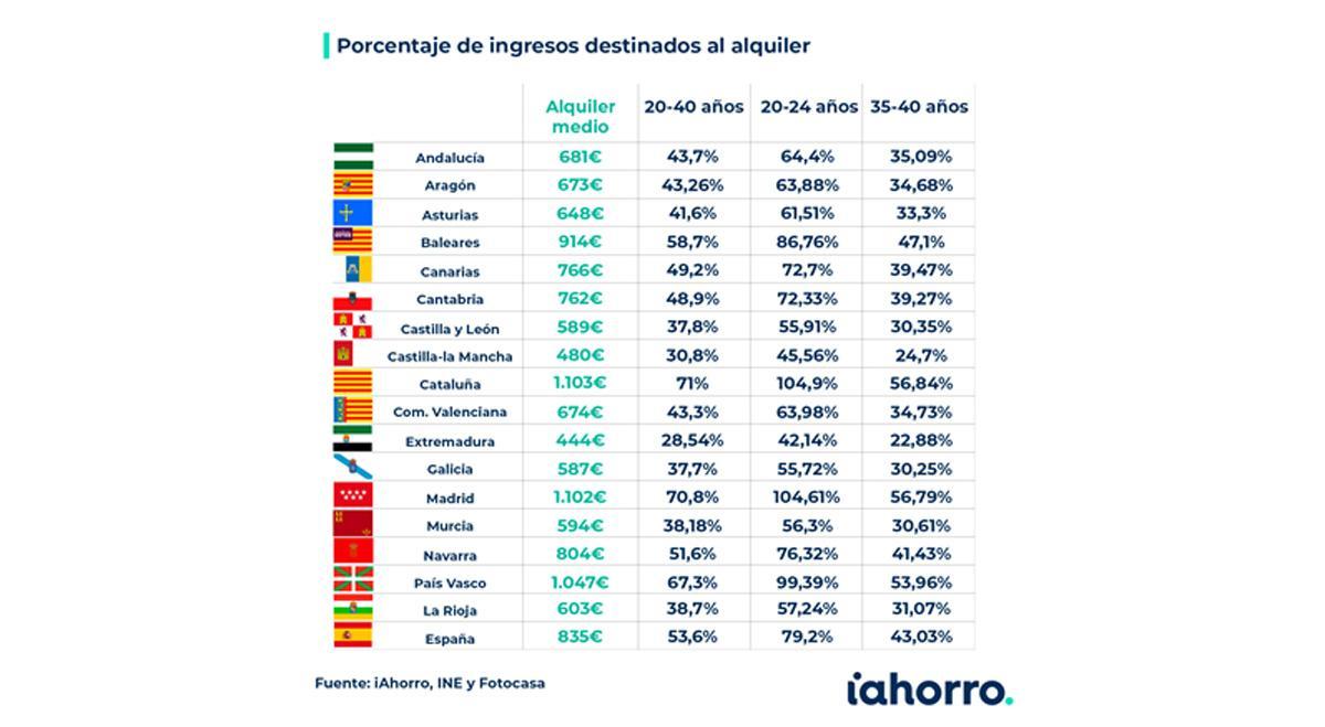 Tabla 2.