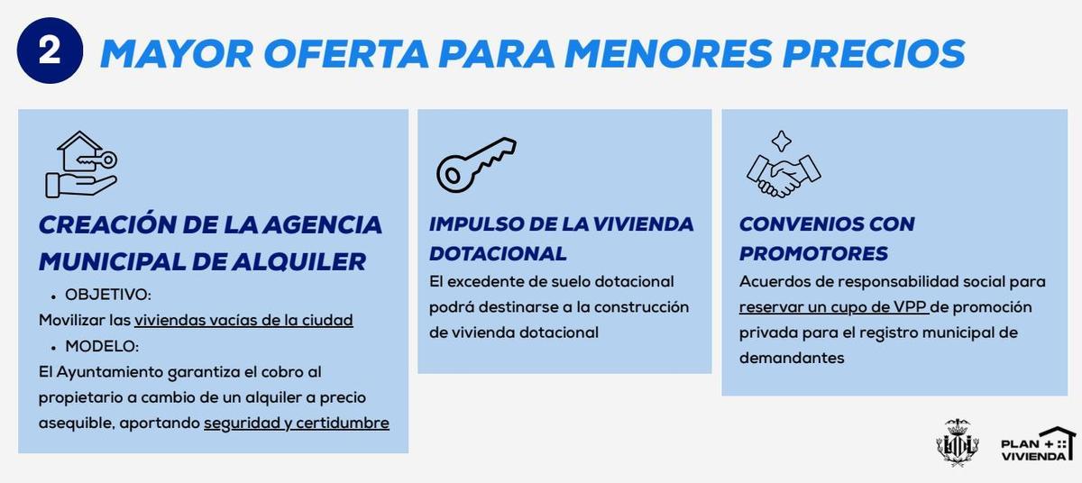 Los ejes del plan estratégico de vivienda